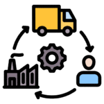 Supply chain management Service